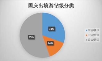 十一出國(guó)游必備避坑攻略——出入境服務(wù)全解析