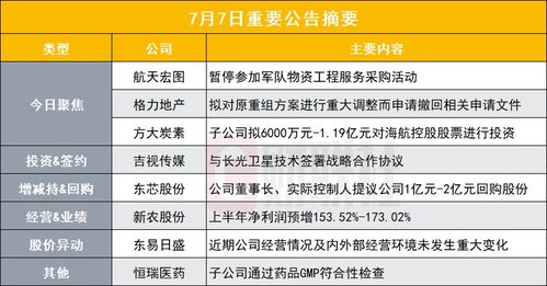 突發(fā) 某公司被暫停參加軍隊物資工程服務(wù)采購活動及盤后公告影響分析